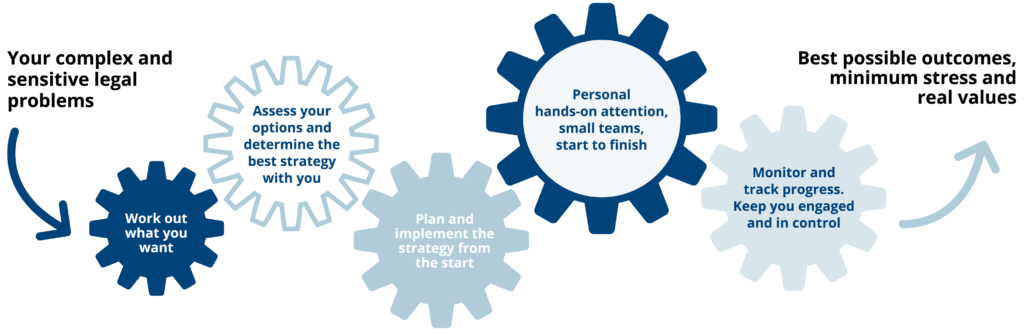 Infographic Speed and Stracey